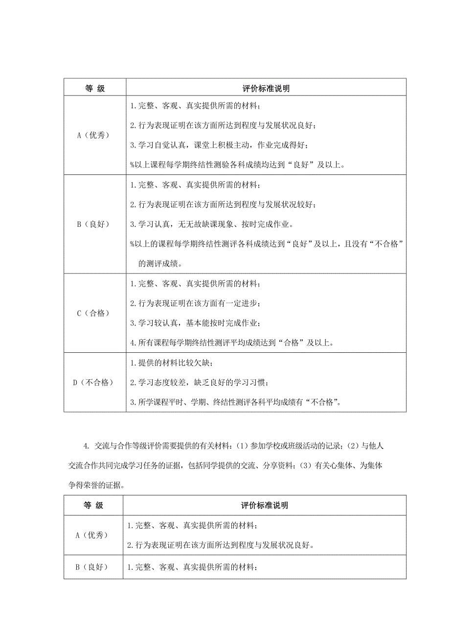 综合素质评价内容及标准_第5页