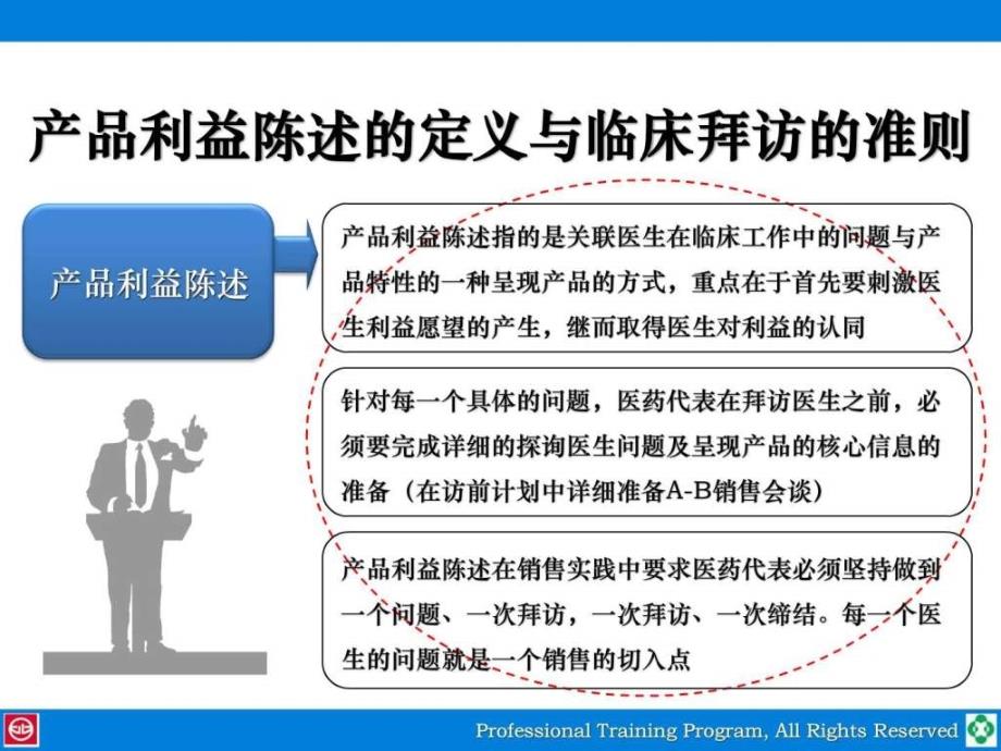 Y中新药业产品利益陈述与专业辅导技巧图文.ppt_第2页