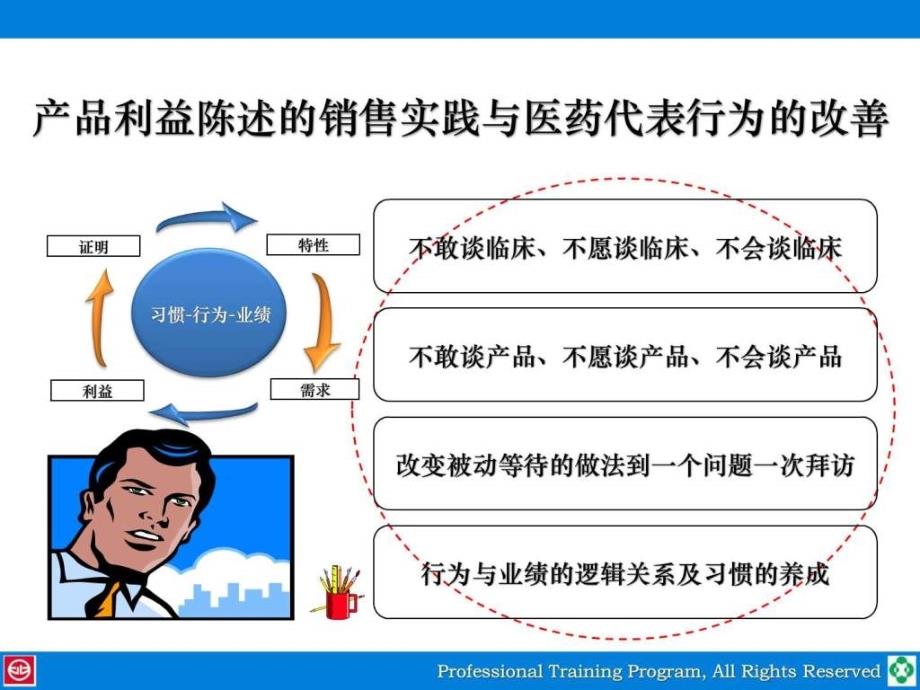 Y中新药业产品利益陈述与专业辅导技巧图文.ppt_第4页