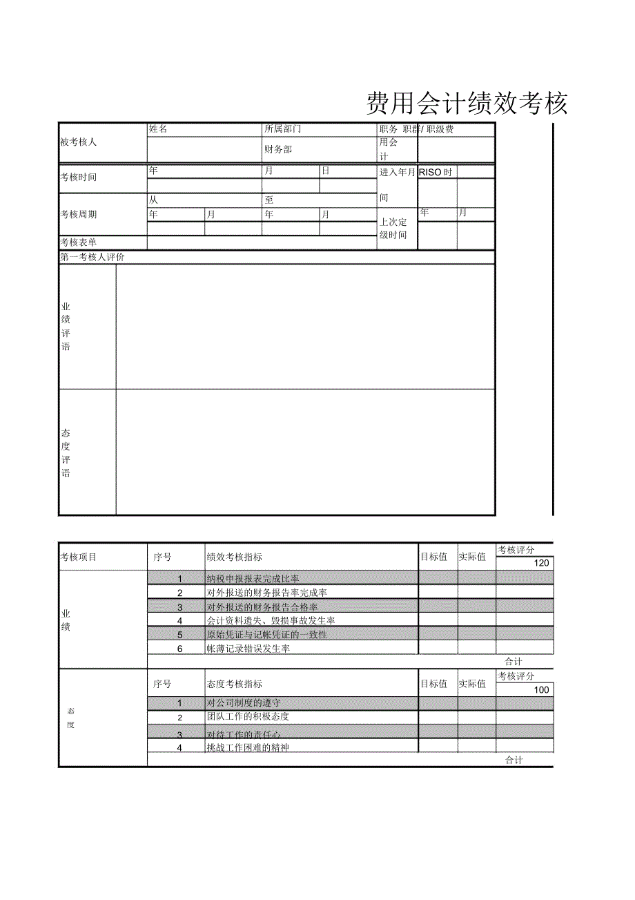 费用会计绩效考核表_第1页