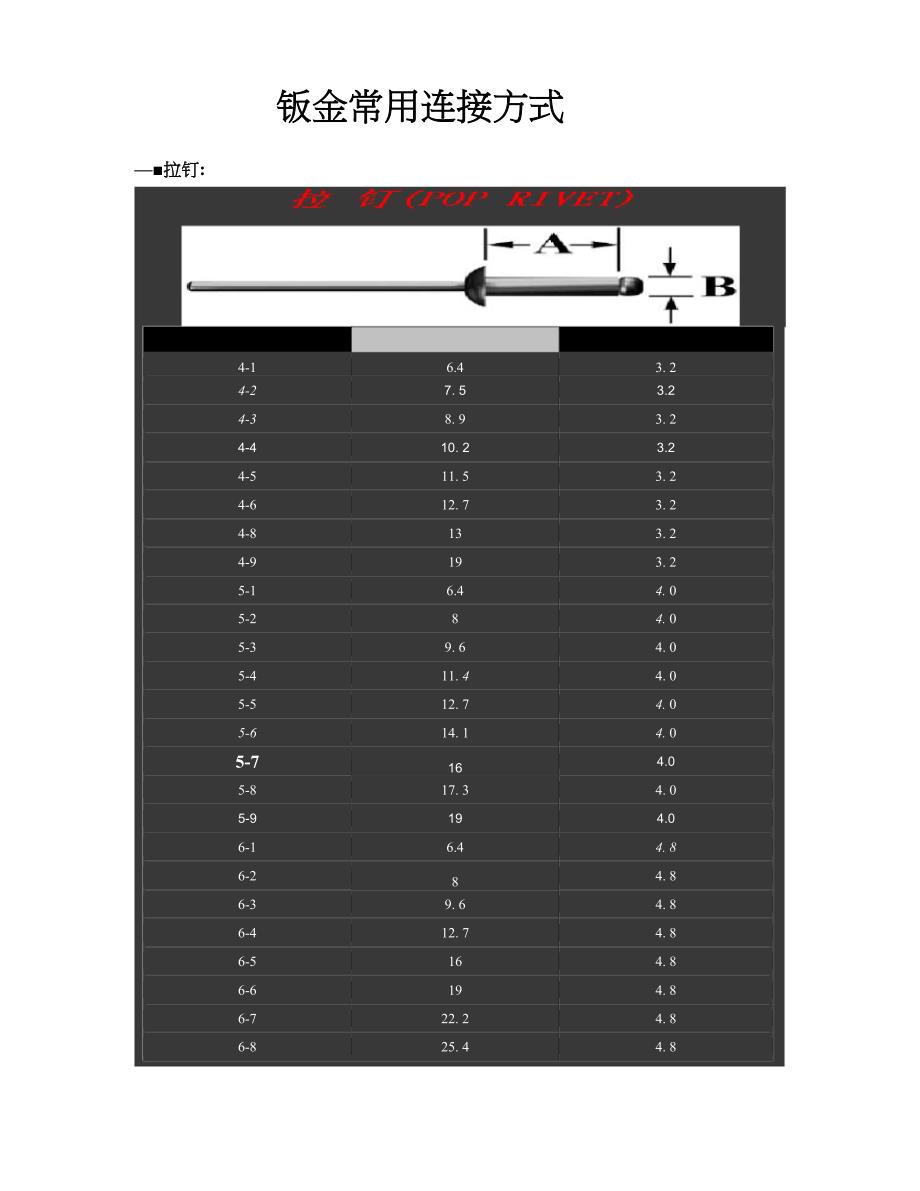 钣金常用连接方式_第1页