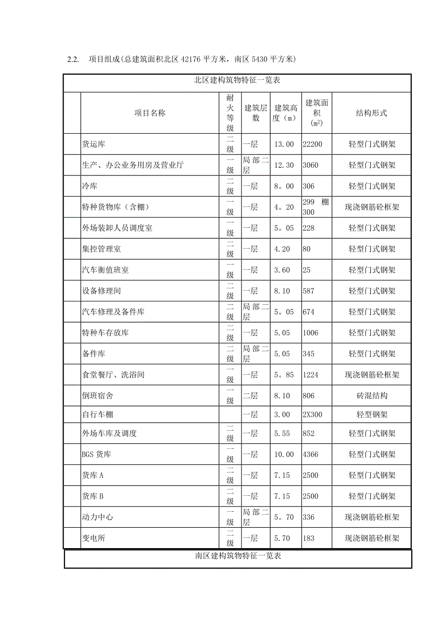 cheng给水及采暖监理细则_第3页