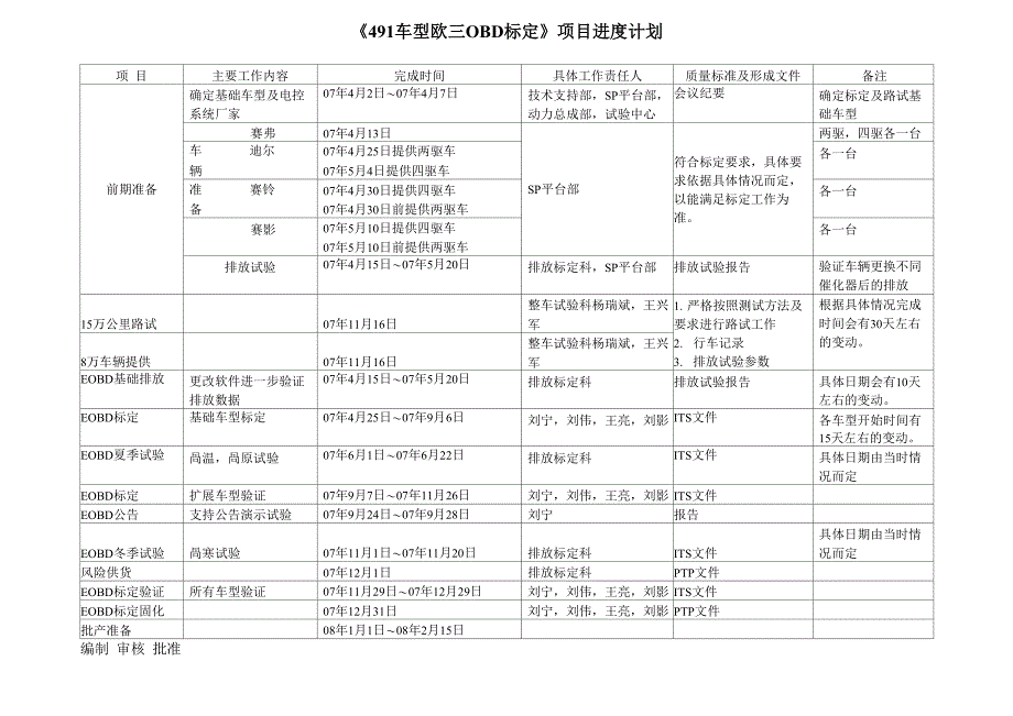 491标定计划修改_第1页