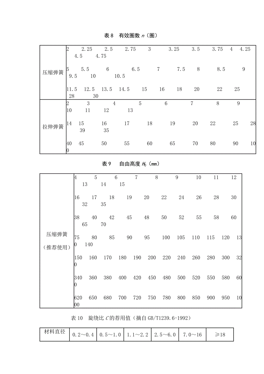 普通圆柱螺旋弹簧尺寸系列.doc_第2页