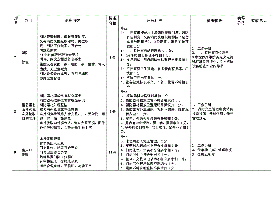 物业服务品质检查细则(秩序维护)_第2页