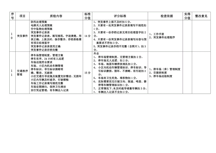 物业服务品质检查细则(秩序维护)_第3页