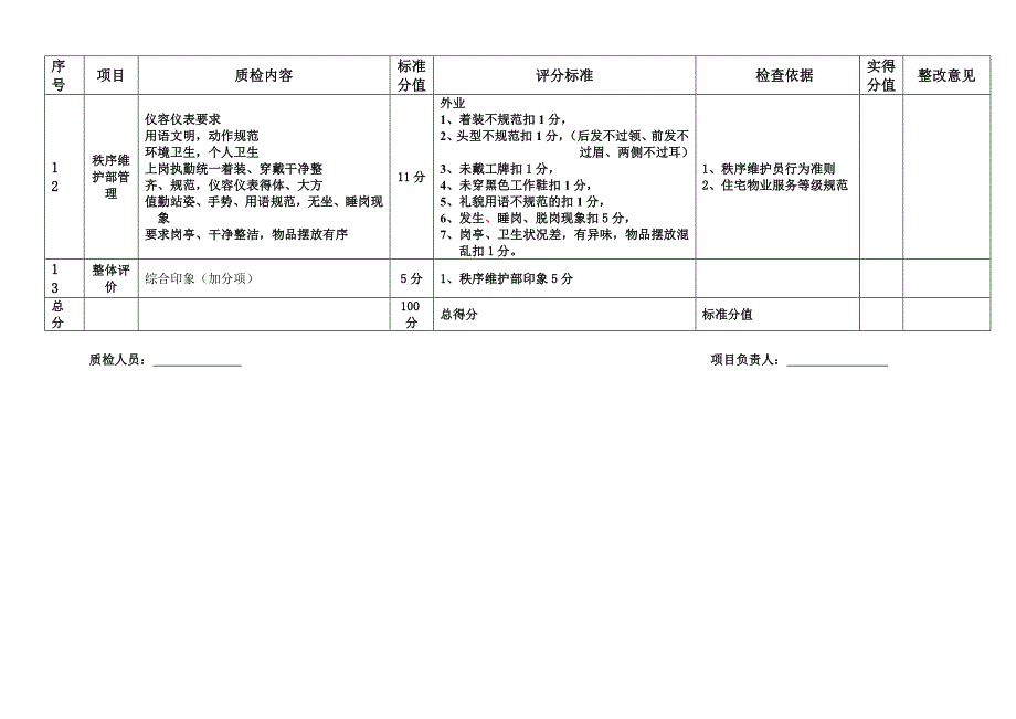 物业服务品质检查细则(秩序维护)_第4页