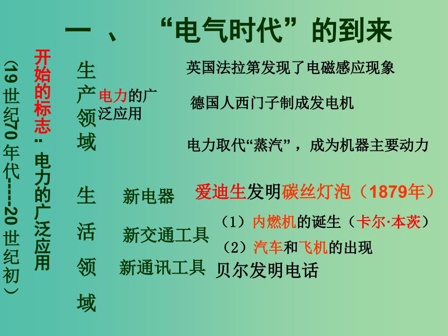 九年级历史上册 20 人类迈入“电气时代”课件 新人教版.ppt_第3页