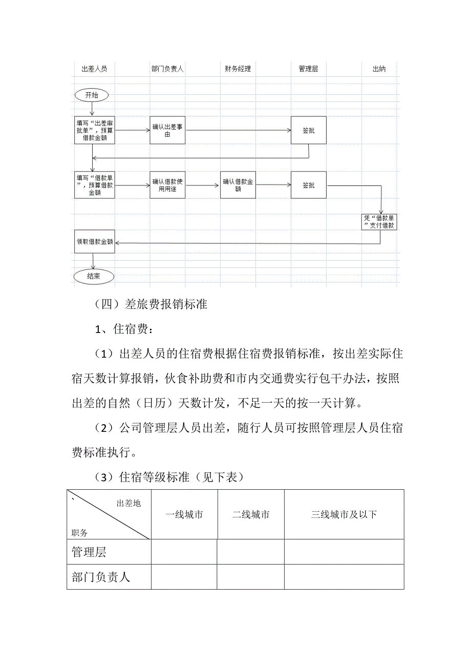 关于非经营性支出的管理办法_第2页