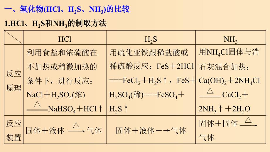 2019版高考化学一轮复习第四章非金属及其化合物章末总结课件.ppt_第4页