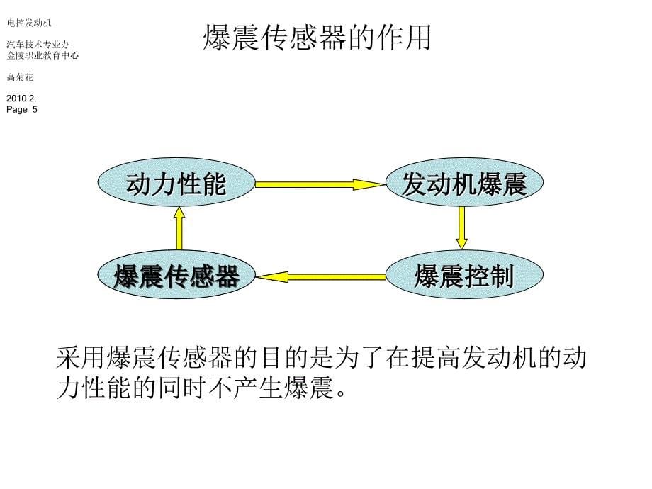 《爆震传感器》PPT课件_第5页