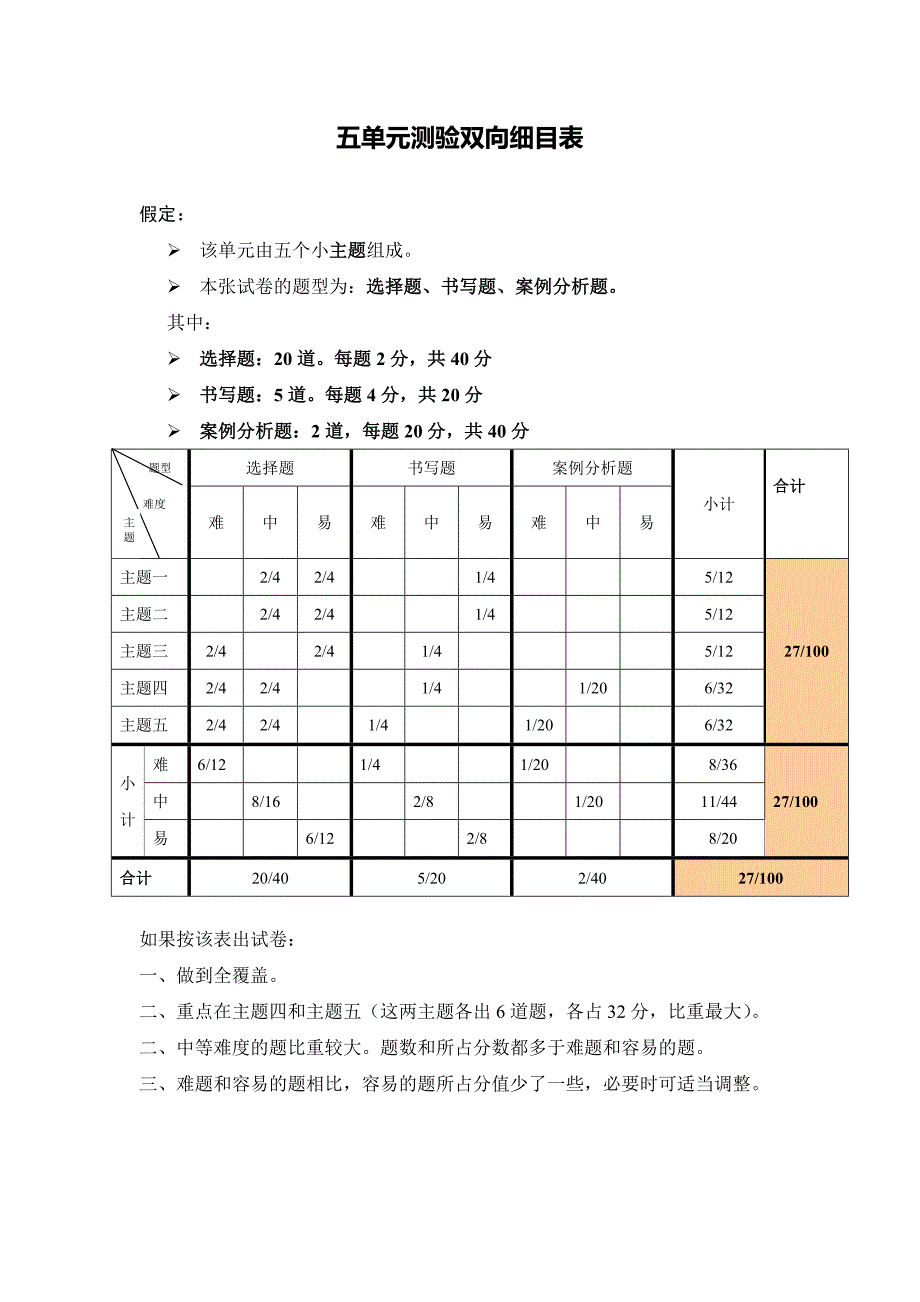 单元测验双向细目表 (10)_第1页