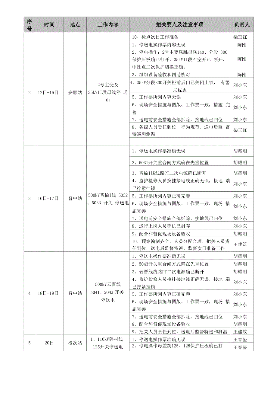 检修工作任务_第2页