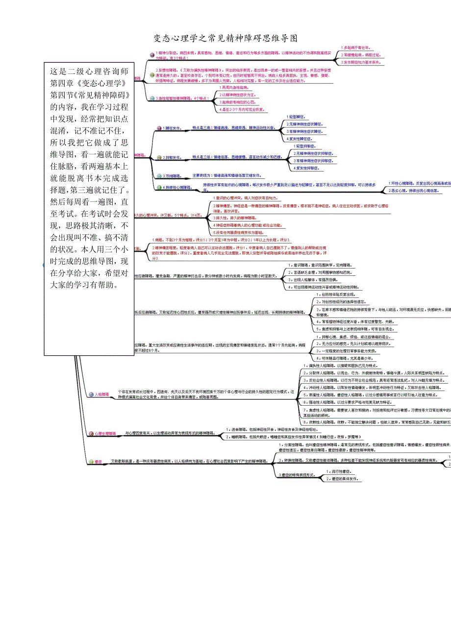 变态心理学之常见精神障碍思维导图_第1页