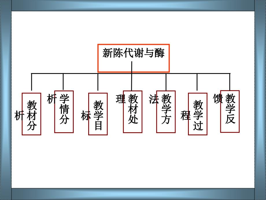 课堂教学设计_第2页