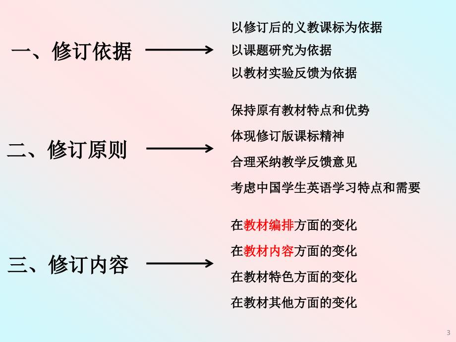 新目标七年级英语教材处理及教学实践探究_第3页