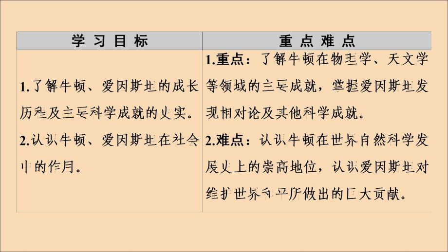 2022-2023学年高中历史专题6杰出的中外科学家2影响世界发展进程的科学巨人课件人民版选修_第2页