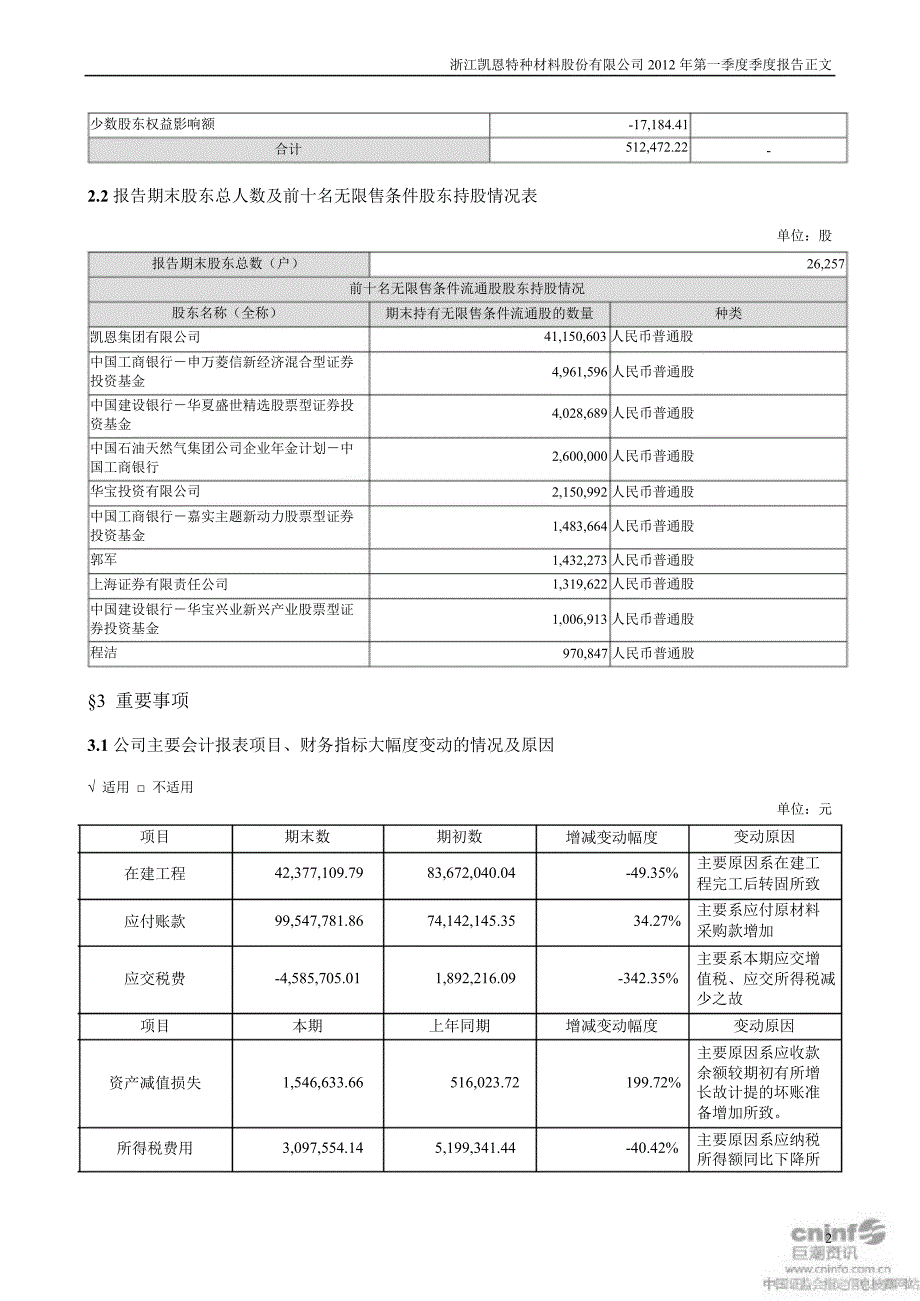 凯恩股份：第一季度报告正文_第2页