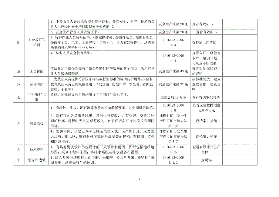 矿山安全检查规范1_第2页