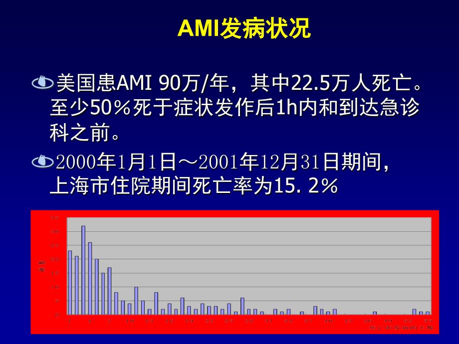 急性心肌梗死课件2文档资料_第3页