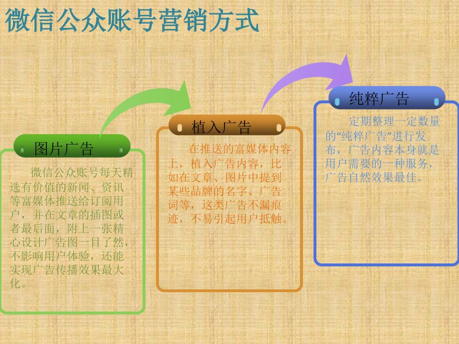 微信第三方营销管理公众平台营销计划书_第4页