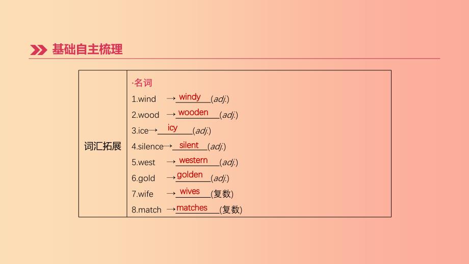 （吉林专用）2019中考英语高分复习 第一篇 教材梳理篇 第12课时 Units 5-6（八下）课件.ppt_第3页