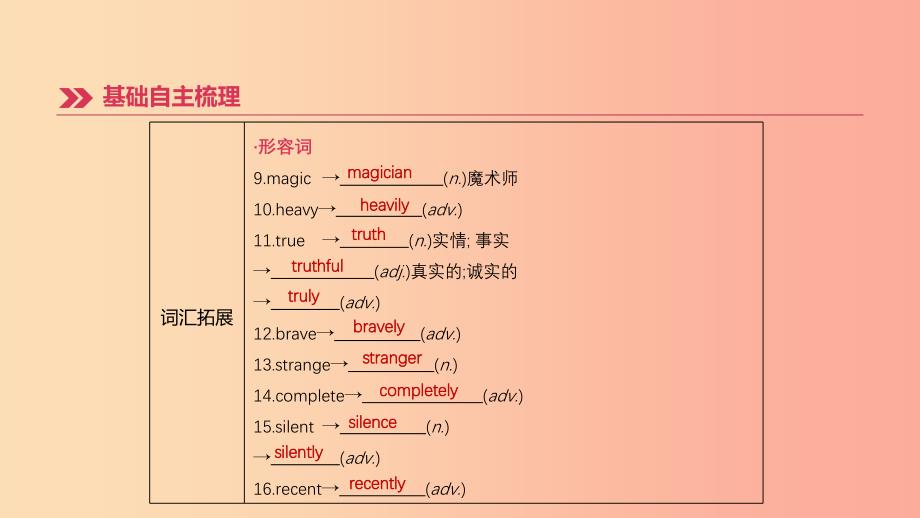 （吉林专用）2019中考英语高分复习 第一篇 教材梳理篇 第12课时 Units 5-6（八下）课件.ppt_第4页