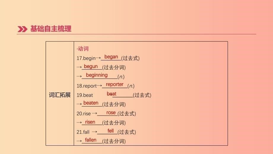 （吉林专用）2019中考英语高分复习 第一篇 教材梳理篇 第12课时 Units 5-6（八下）课件.ppt_第5页