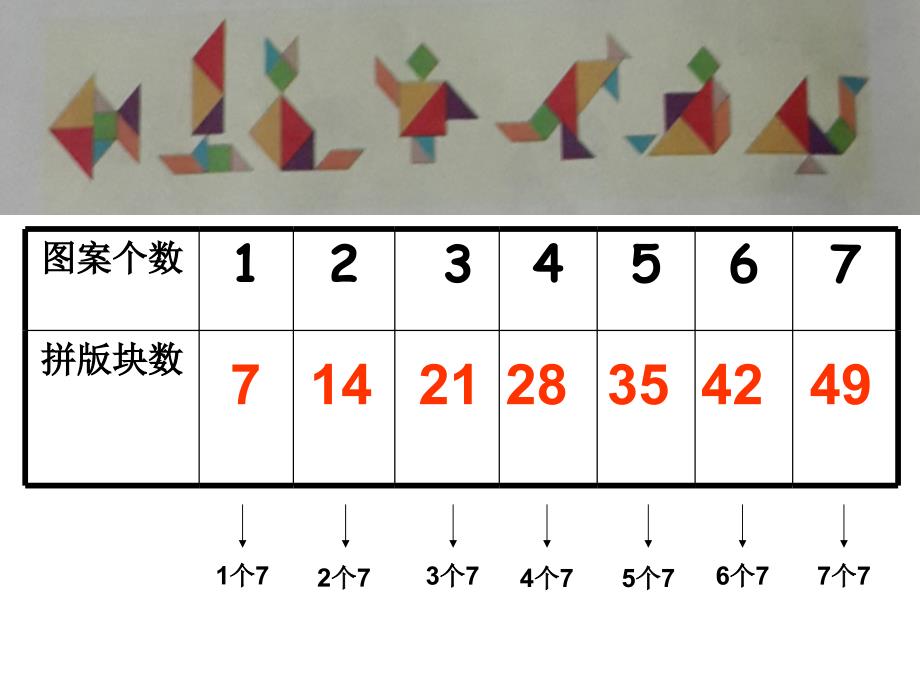 二年级上册数学课件7.1的乘法口诀冀教版共24张PPT_第2页