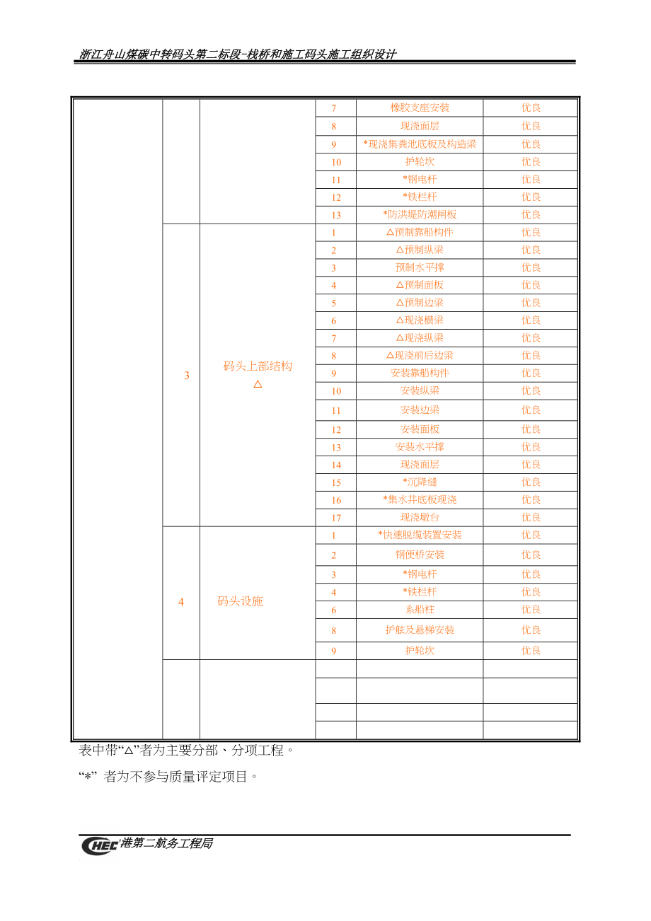 浙江舟山煤炭中转码头栈桥施工组织设计（天选打工人）.docx_第4页