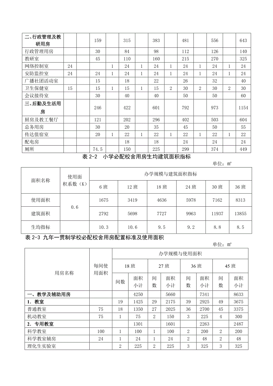 义务教育普通中小学校必配生均建筑面积指标_第3页