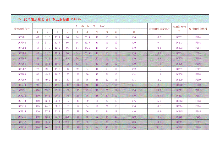 UCF200型带方形座顶丝外球面球轴承.doc_第2页