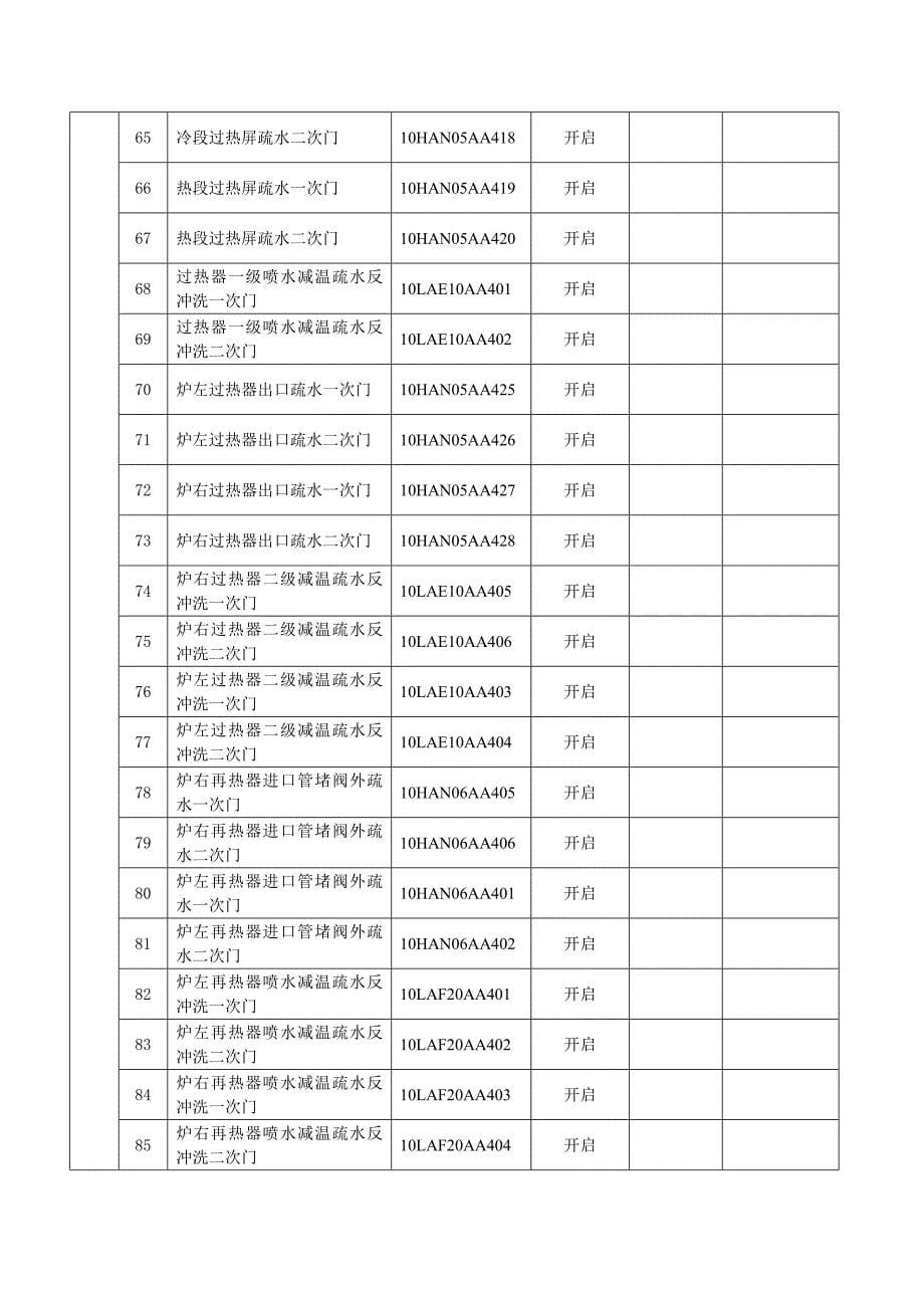 热力机械操作票_第5页