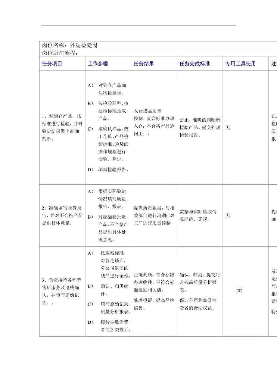 外观检验岗工作规范_第1页