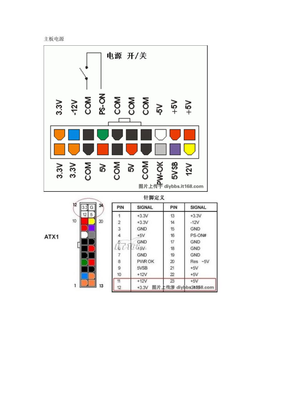 电脑机箱中的电源接线及插头定义说明_第1页