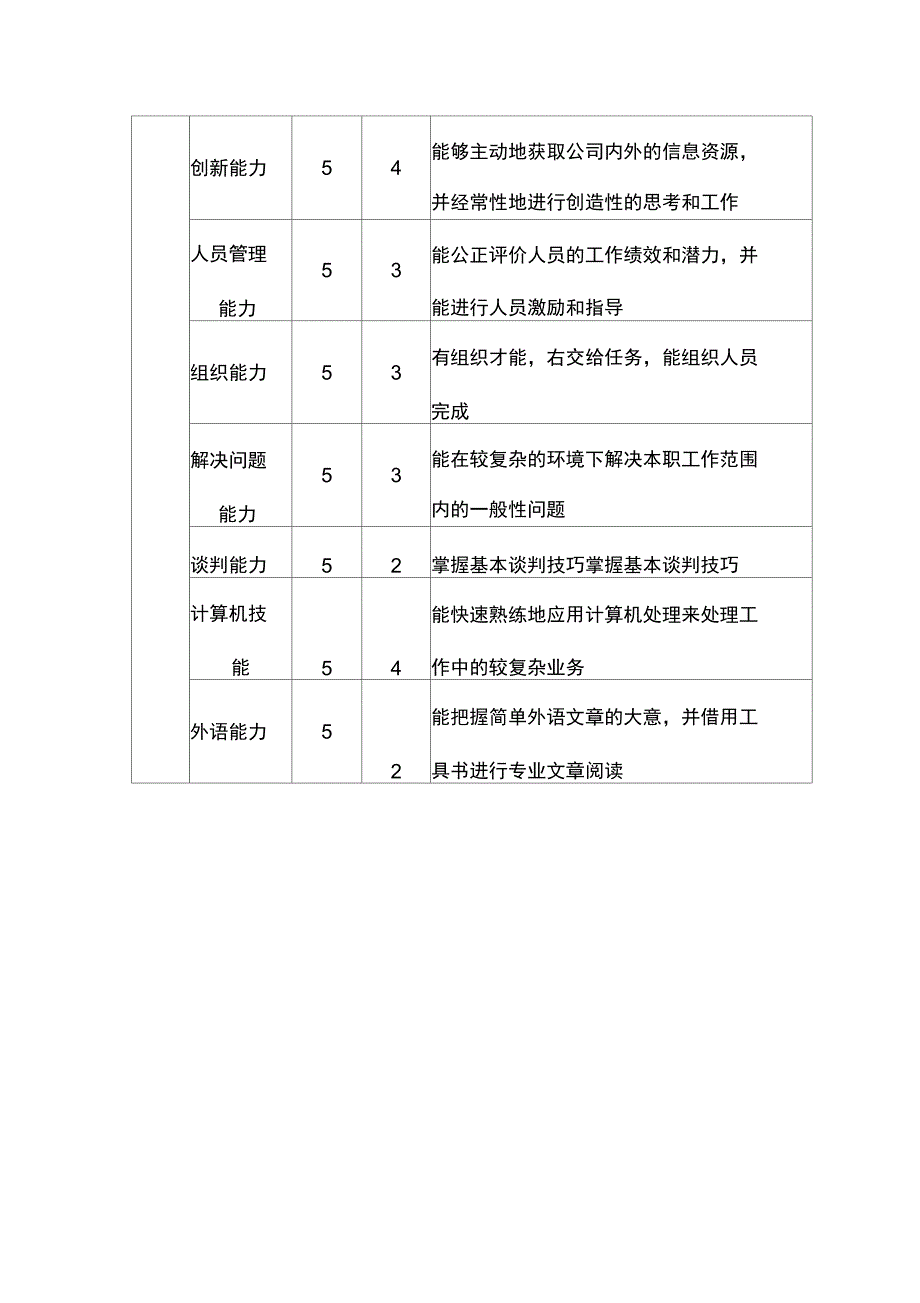 财务部财务成本主管会计职位说明书_第4页