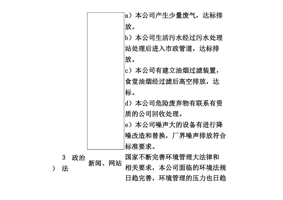 2015版ISO9000ISO14000组织内外部环境识别评价表_第3页