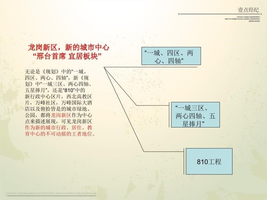 星耀九州滟澜山营销方案提报_第5页