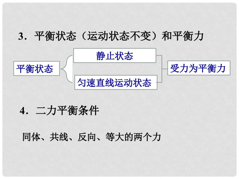 八年级物理下册 8 运动和力复习课件 （新版）新人教版_第4页