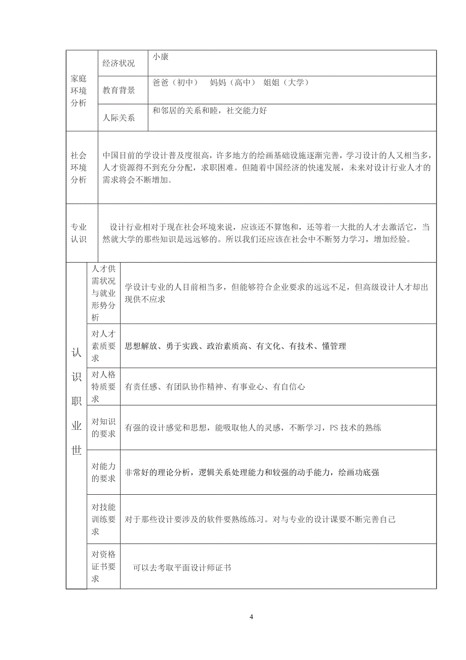 本科毕业设计论文--吉首大学张家界学院大学生职业生涯规划书_第4页