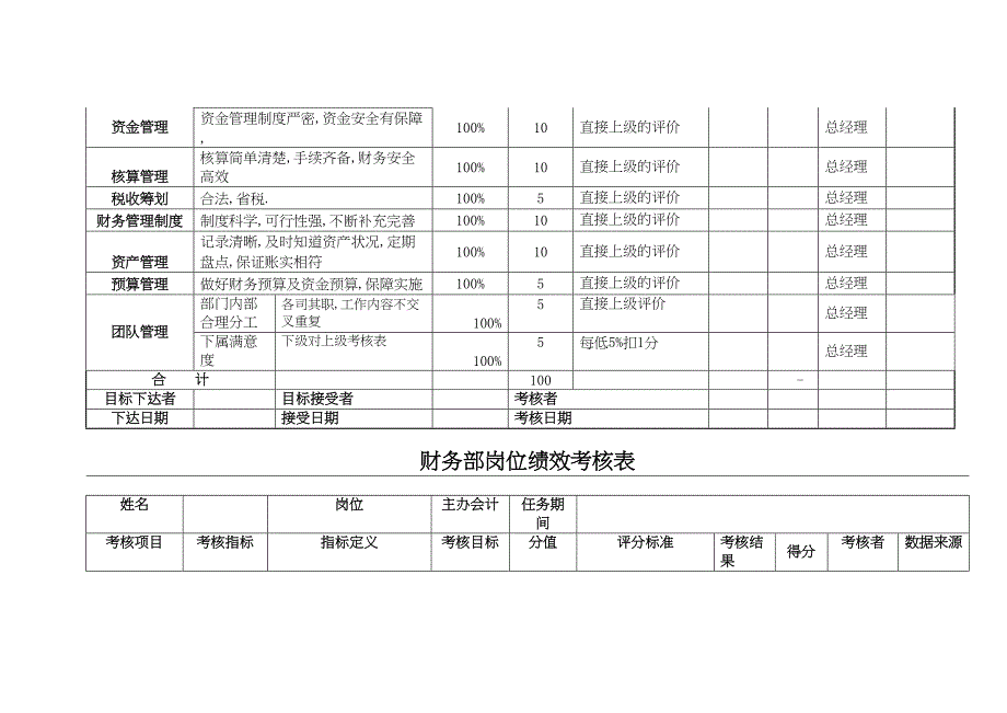 财务部绩效考核表(全)(DOC 10页)_第2页