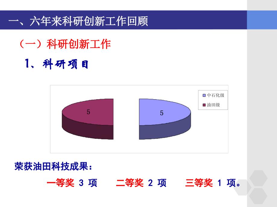 化工站科研规划课件_第3页