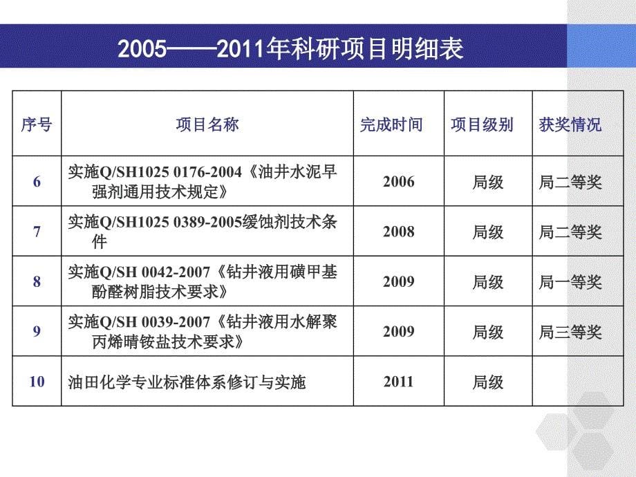 化工站科研规划课件_第5页