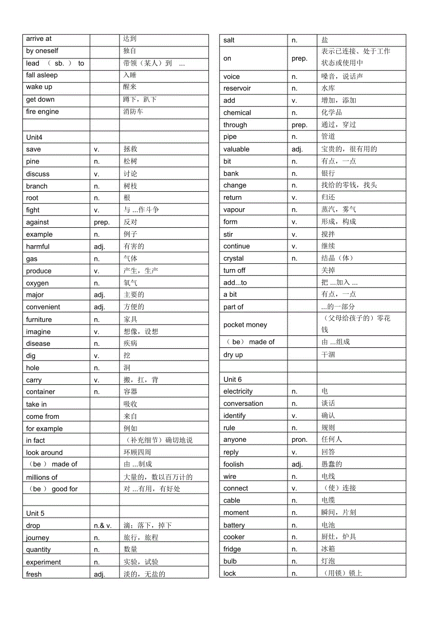 沪教牛津版初一下册全册单词表(二)_第2页