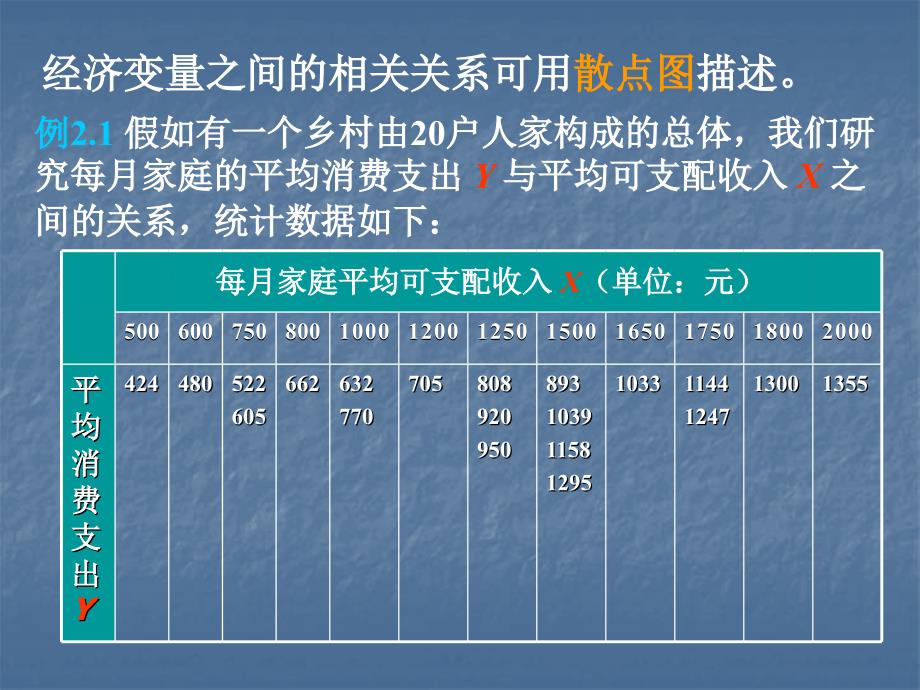 第二章简单线性回归模型_第3页