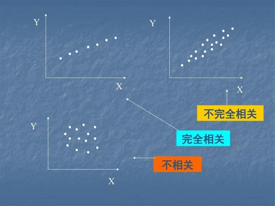 第二章简单线性回归模型_第5页