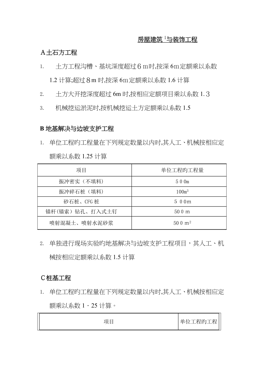 15定额系数大全_第1页