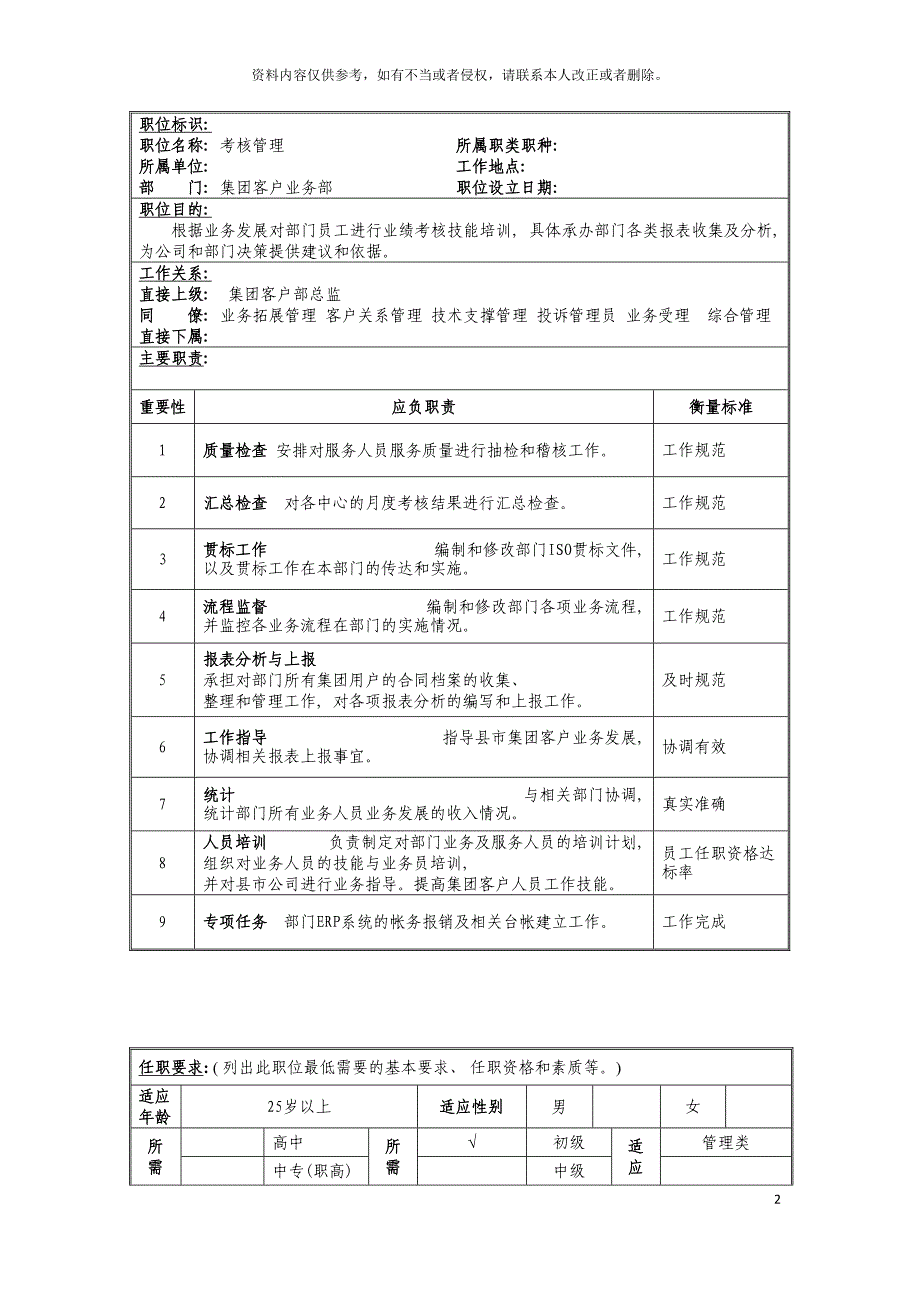 考核管理岗位说明书模板.doc_第2页