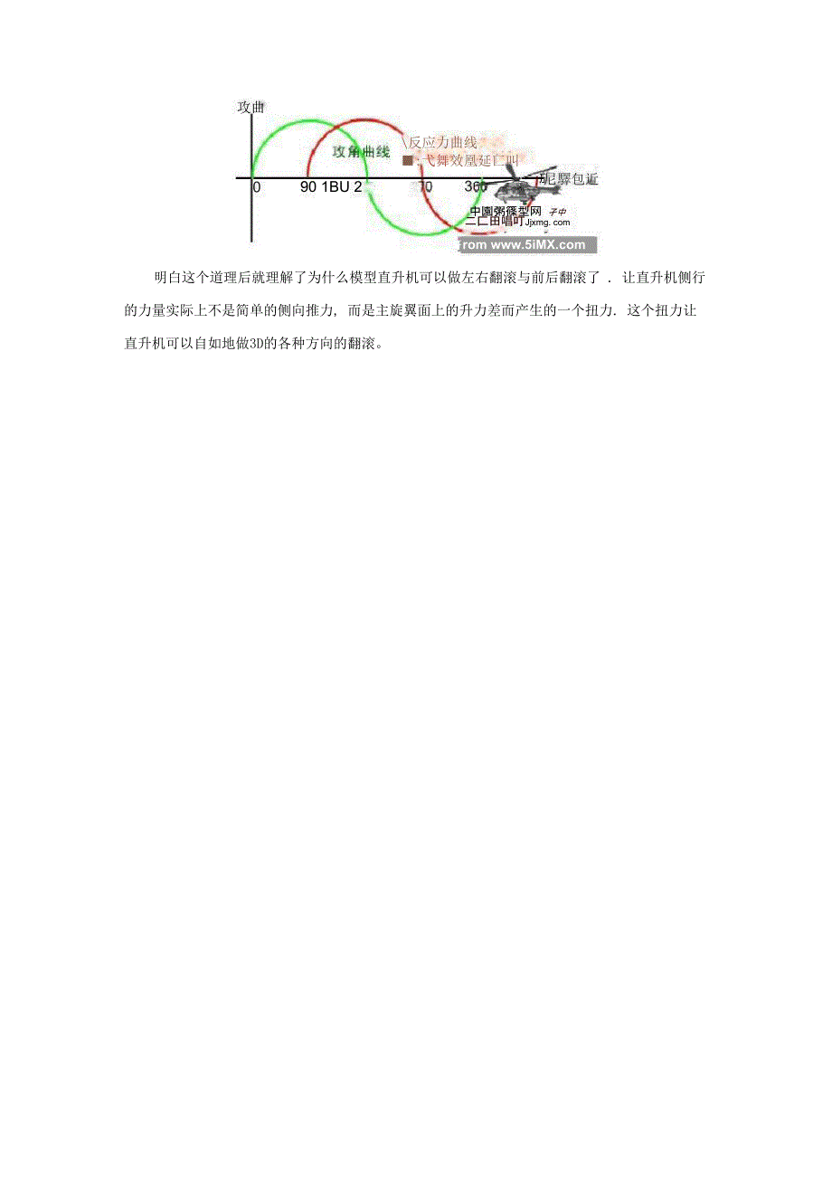 模型直升机飞行原理_第2页