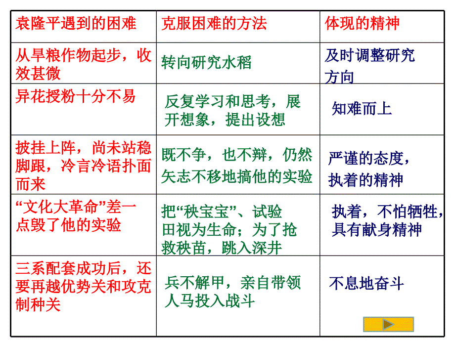 杂家水稻之父袁隆平_第4页